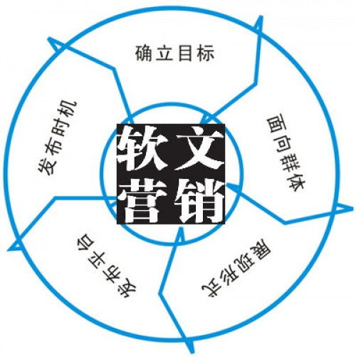 借勢熱門話題，賦能上海企業(yè)軟文推廣新路徑